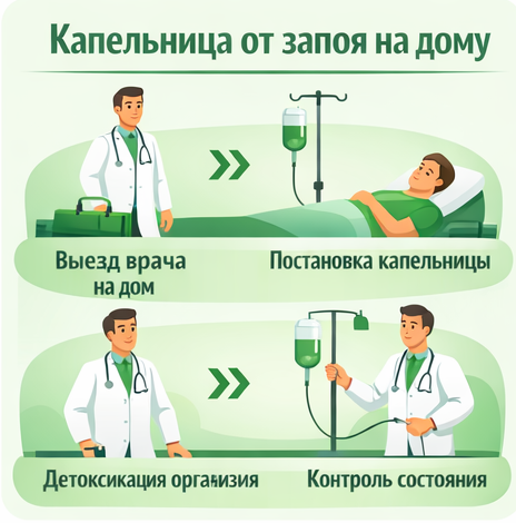 капельница от запоя в Котово в клинике Санати